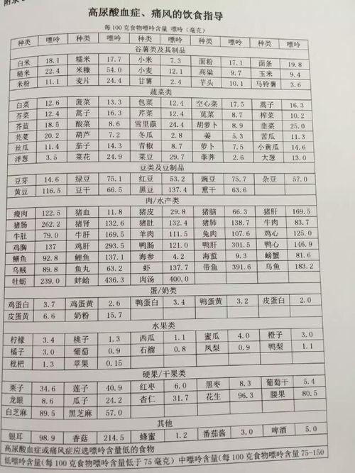 吃瓜嘌呤高吗,吃瓜嘌呤含量大揭秘，高吗？健康影响知多少